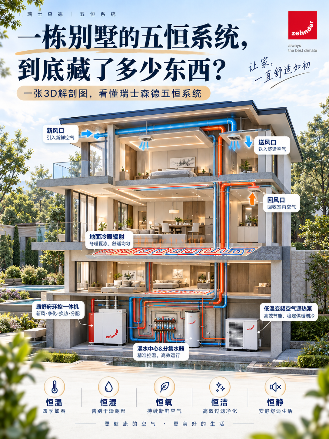 南昌五恒系统到底怎么工作的？一张解剖图看懂