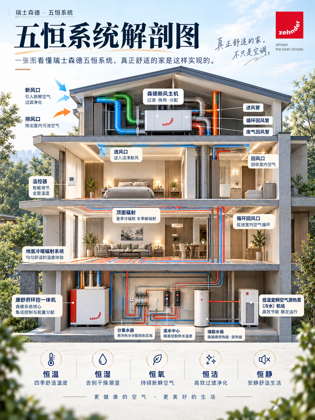 南昌一栋别墅的五恒系统，到底藏了多少东西？